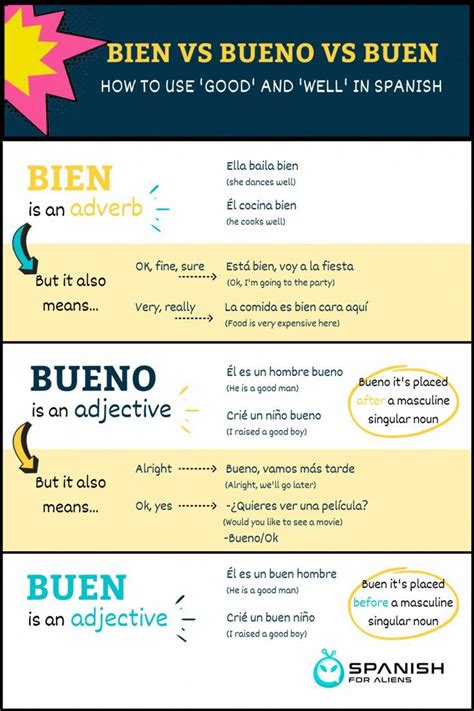 mi vecina esta muy buena|Bien vs Bueno in Spanish: Meanings, Uses + Buen.